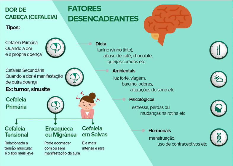 Divulga&ccedil;&atilde;o laborat&oacute;rio Libbs