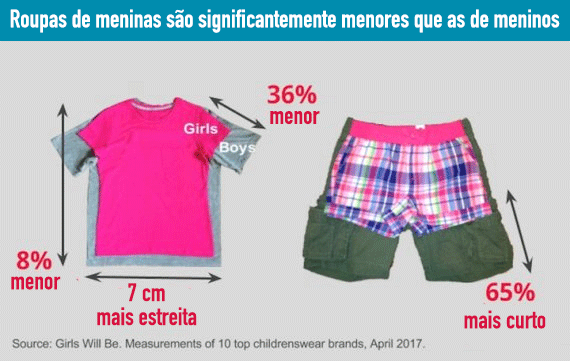 grafico-roupas-infantis