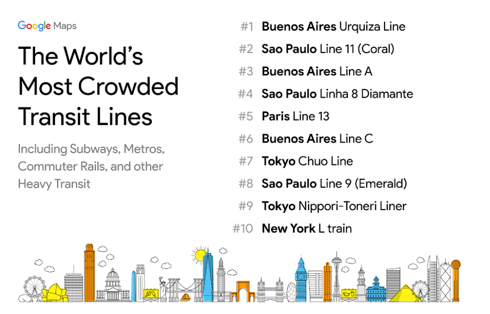 Transportes mais cheios do mundo