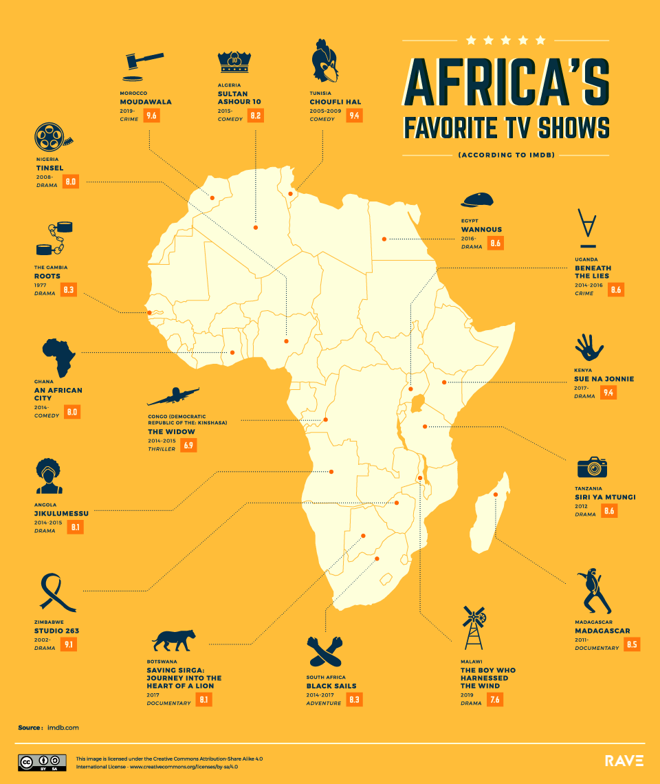 Melhores Series de TV da África