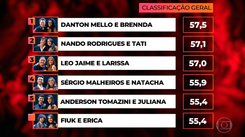 danca201801-classificacao