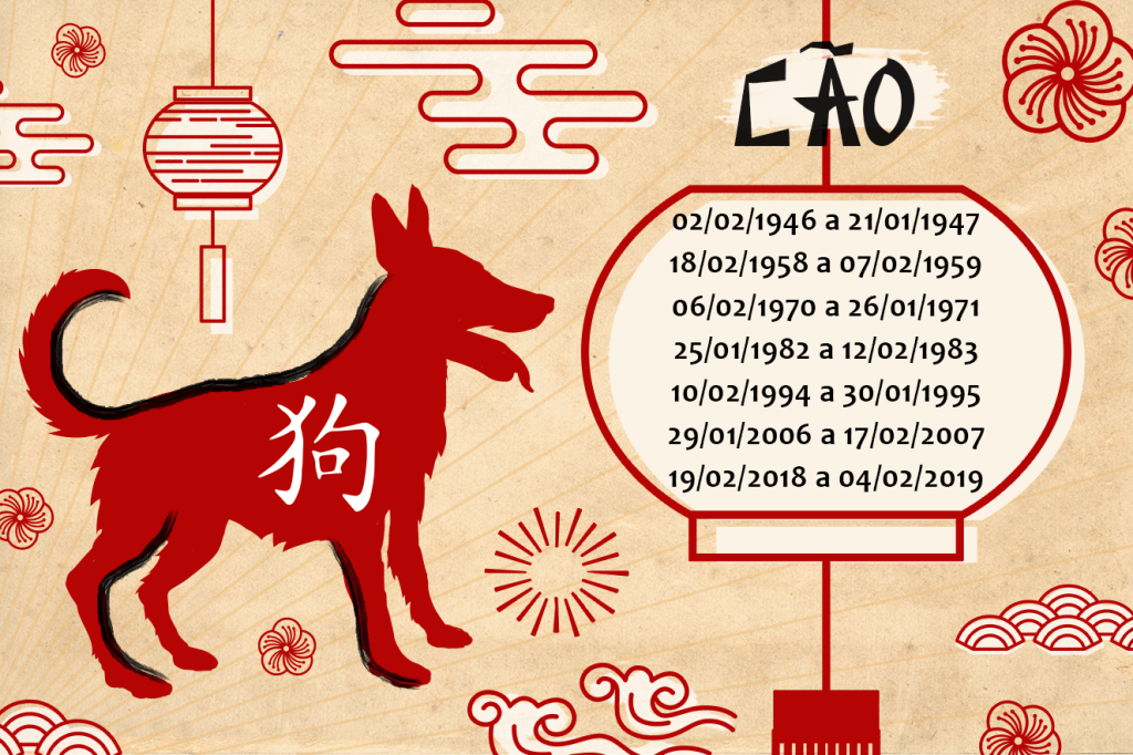 Horóscopo Chinês 2018 Cão