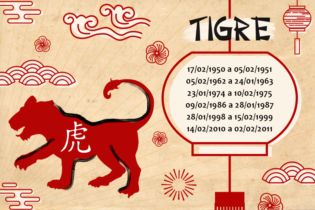 Horóscopo Chinês 2018 Tigre