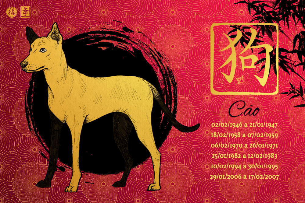 Horóscopo Chinês 2017 – Cão