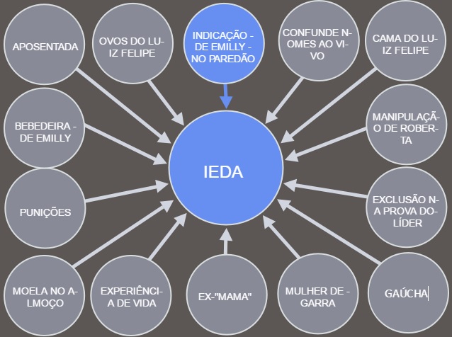ieda-ppt-bbb17