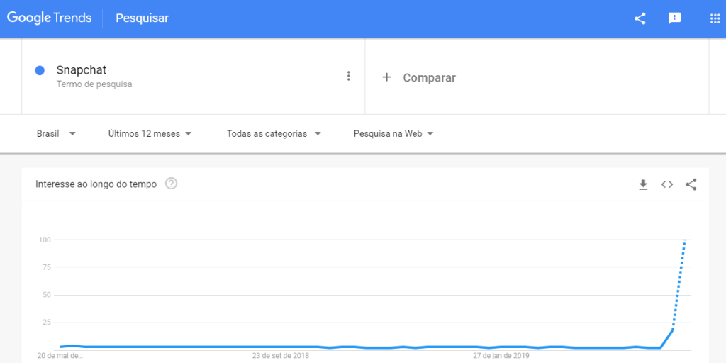 snapchat bate recorde de busca no google trends