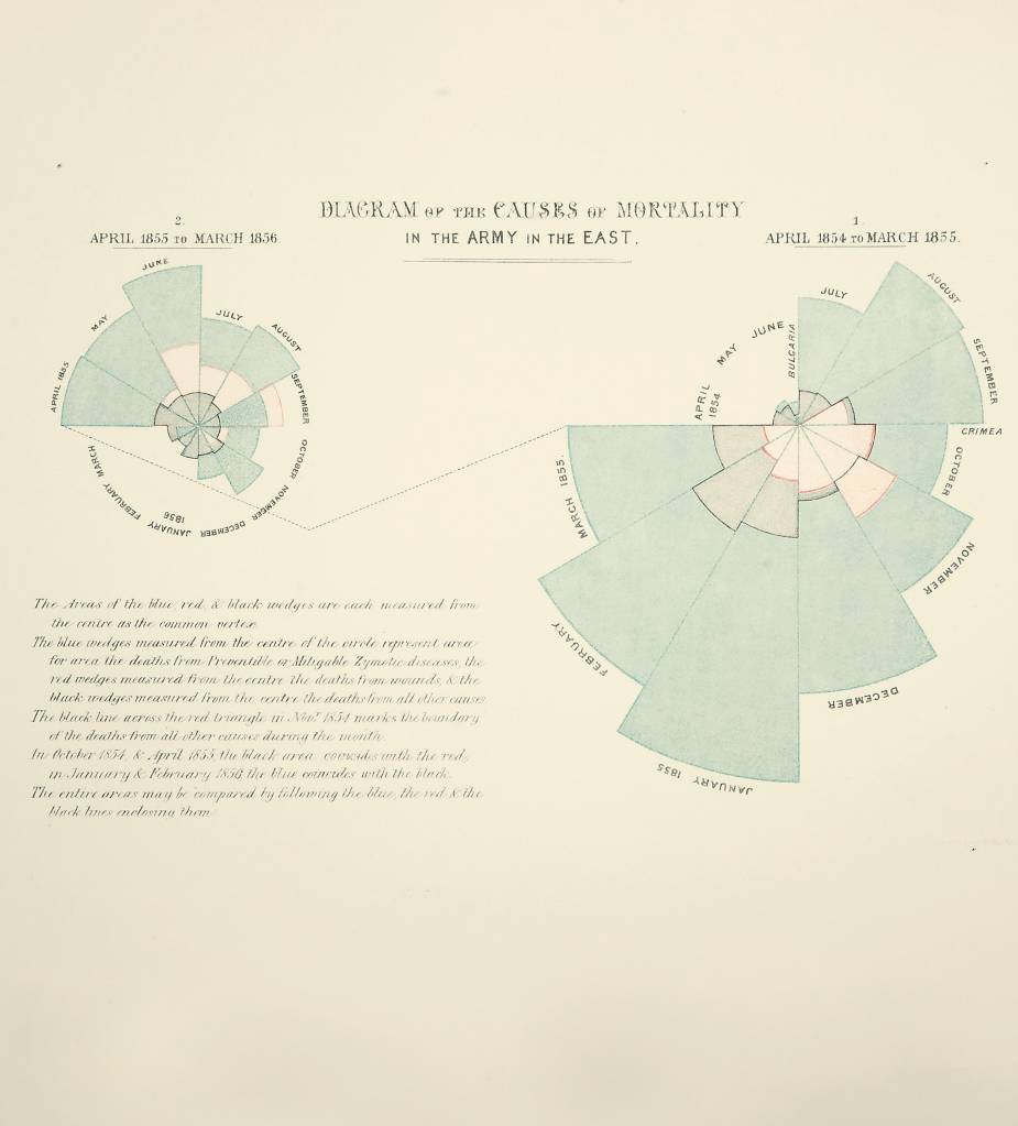 Diagrama Nighingale